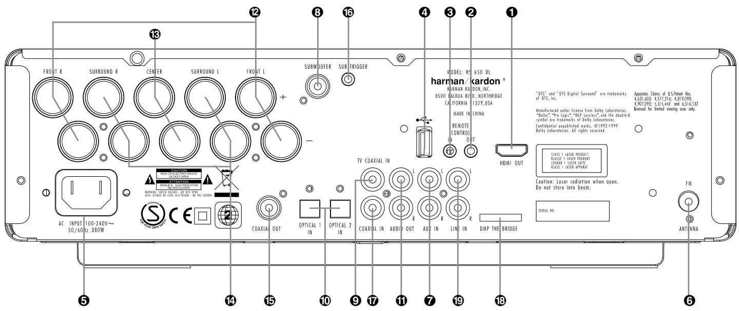 HARMAN KARDON DL 646HD - Tool Kit: - 3