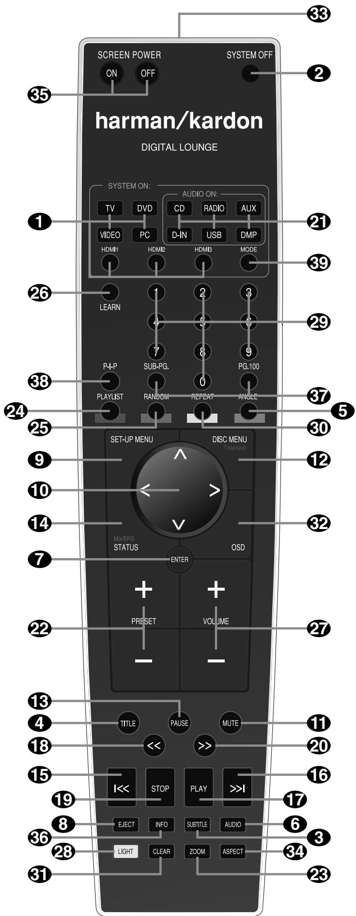 HARMAN KARDON DL 646HD - Thbridge Digital Media Player (DMP) - 2
