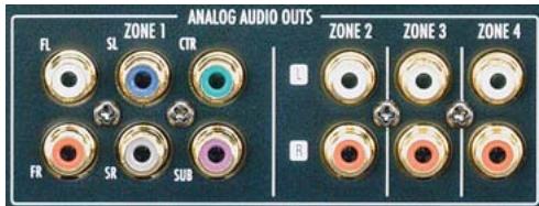 HARMAN KARDON DMC 1000 - Step Two – Connect the DMC 1000 to an A/V Receiver or Processor (Preferred) - 4