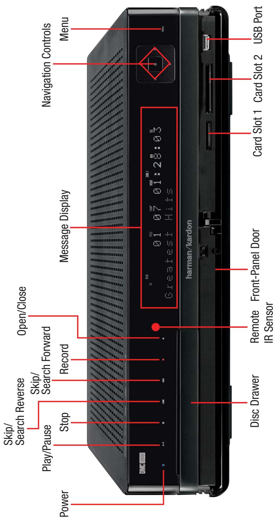 HARMAN KARDON DMC 1000 - USB Device Compatibility - 1