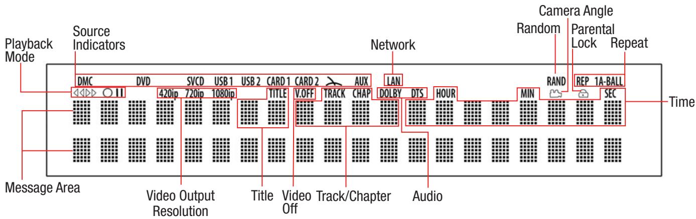 HARMAN KARDON DMC 1000 - USB Device Compatibility - 2