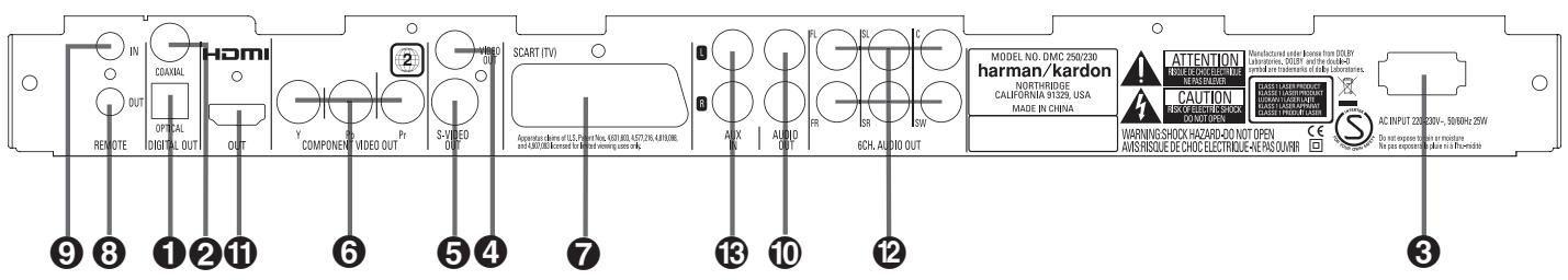HARMAN KARDON DMC 250 - Packing List - 5