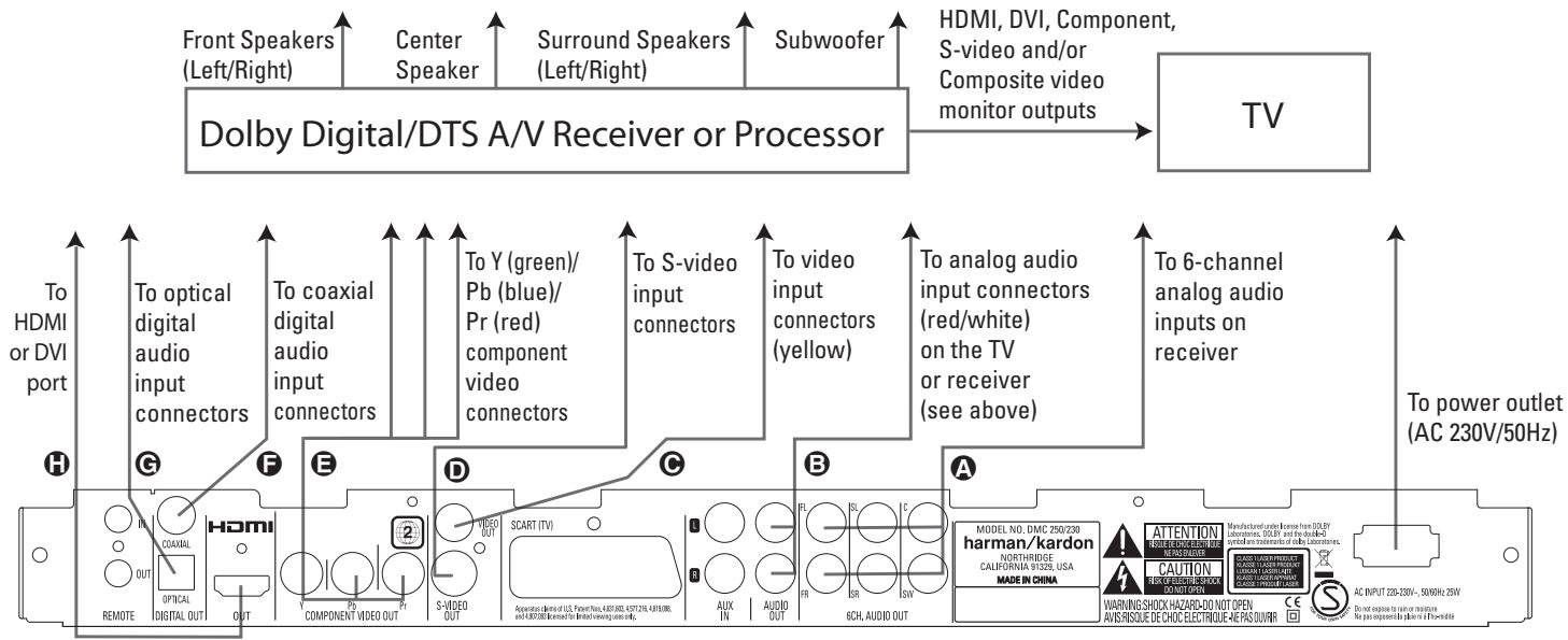 HARMAN KARDON DMC 250 - NOTES ON VIDEO: - 1