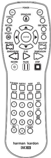HARMAN KARDON DMC 250 - Remote control operation range - 2