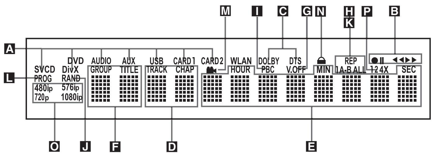 HARMAN KARDON DMC 250 - Packing List - 3