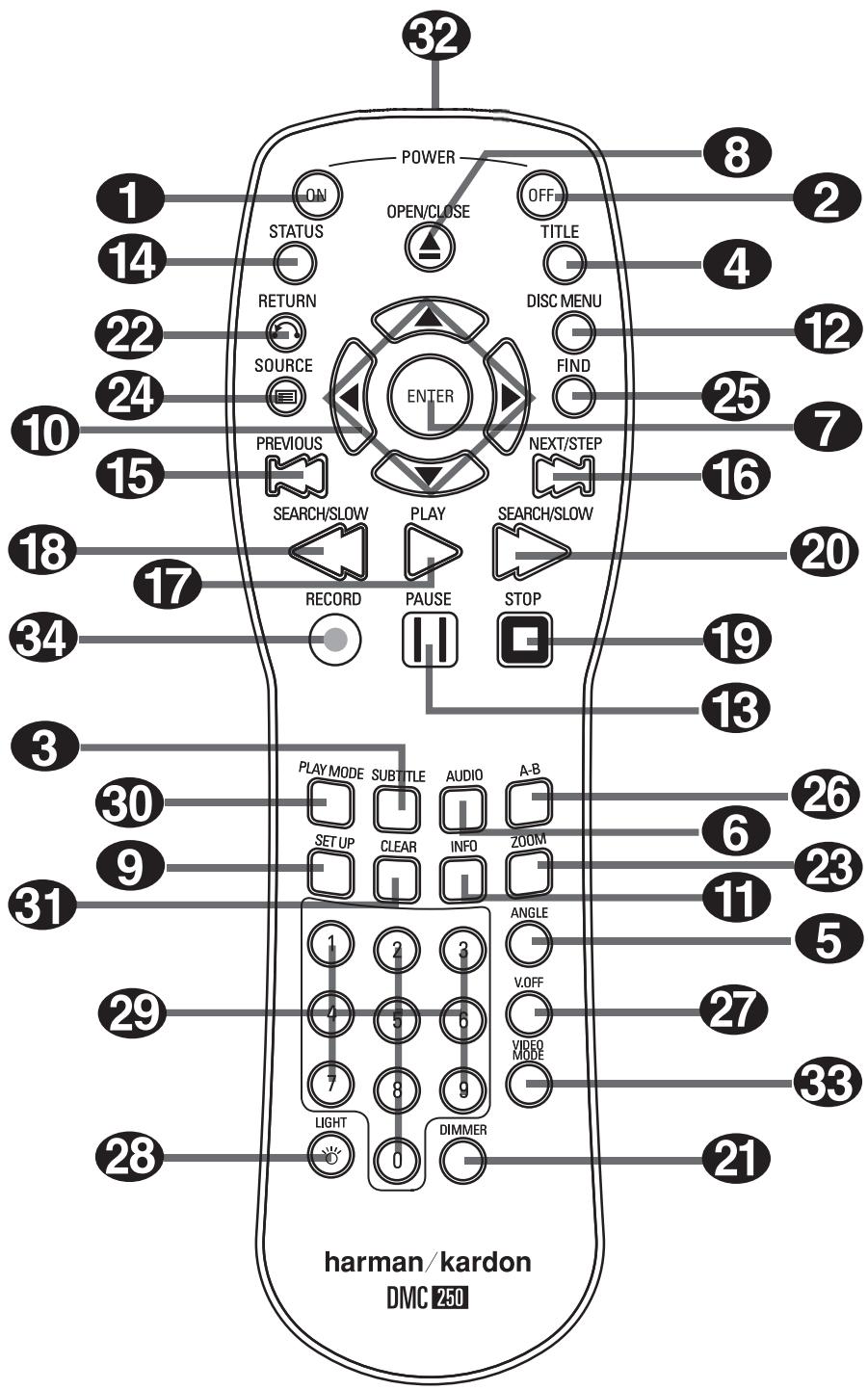 HARMAN KARDON DMC 250 - Packing List - 4