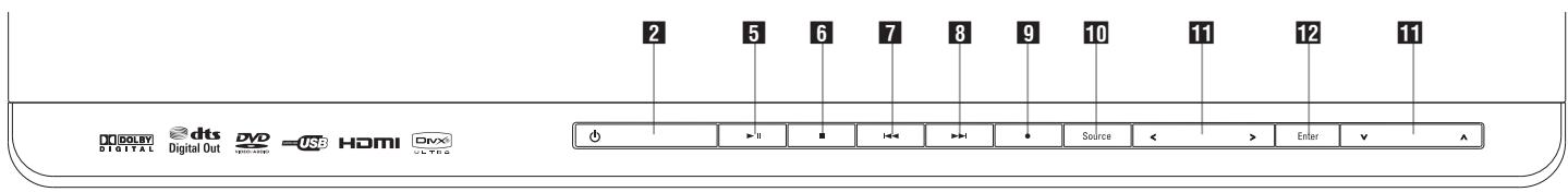 HARMAN KARDON DMC 250 - Packing List - 1