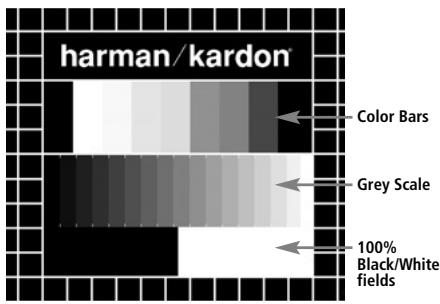 HARMAN KARDON DMC 250 - Test Screen - 1