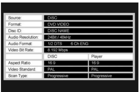 HARMAN KARDON DMC 250 - Using the Player Information Menu - 1