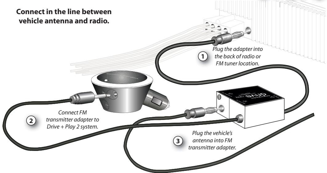 HARMAN KARDON DRIVE + PLAY 2 [HK-DP2EU] - Wired FM Transmitter Adapter Connections ① ② ③ - 1