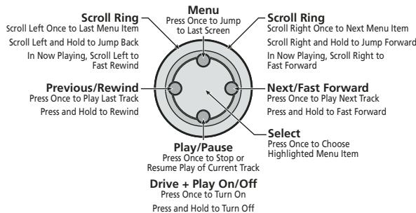 HARMAN KARDON DRIVE + PLAY [HK-DP1EU] - Overview - 1