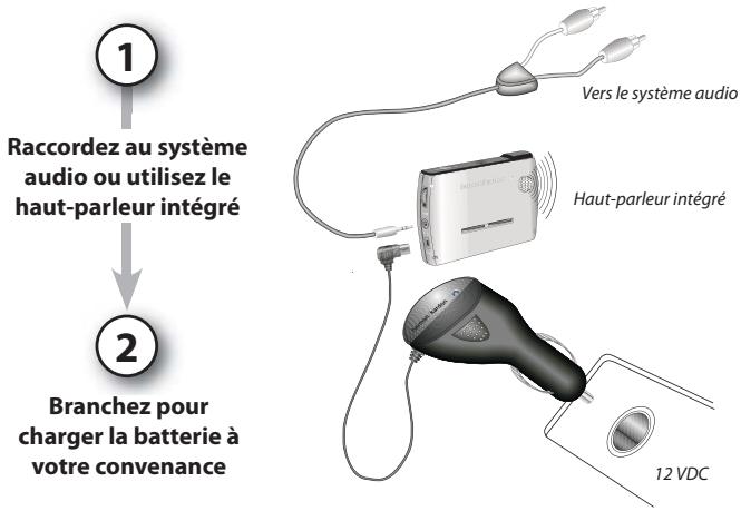 HARMAN KARDON GPS-200 (GER, AUT, CH) [GPS-200GSEC] - Écoute audio (véhicule) - 1