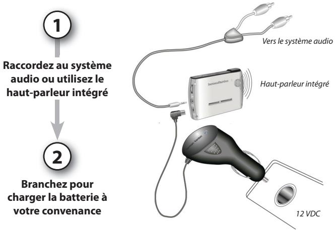 HARMAN KARDON GPS-510 [GPS-510EU] - Écoute audio (véhicule) - 1