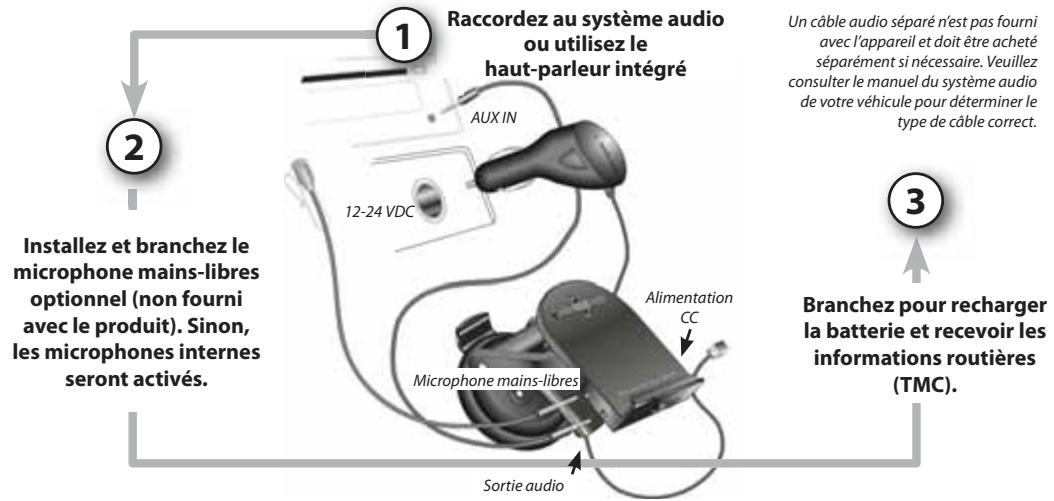 HARMAN KARDON GPS-810 [GPS-810EU] - Écoute audio (véhicule) - 1