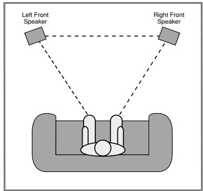 HARMAN KARDON HK 3370 - Speaker Placement - 1