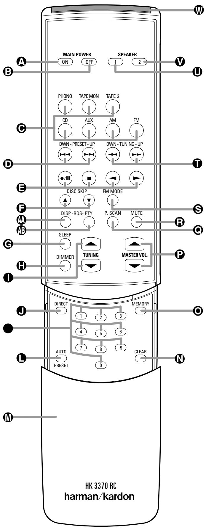 HARMAN KARDON HK 3370 - RISK OF ELECTRIC SHOCK DO NOT OPEN - 7