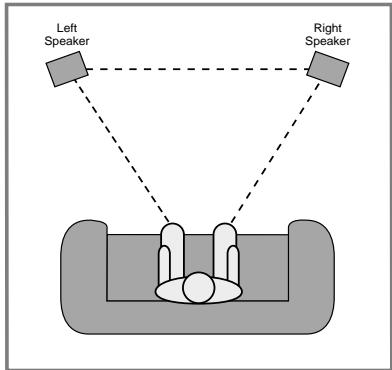 HARMAN KARDON HK 3480 - Speaker Placement - 1