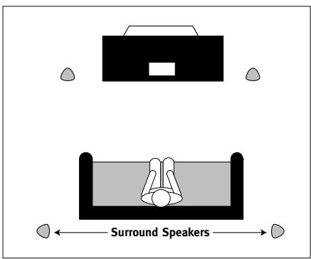 HARMAN KARDON HKS 3 [HKS 3/230] - Color-Coding System - 2