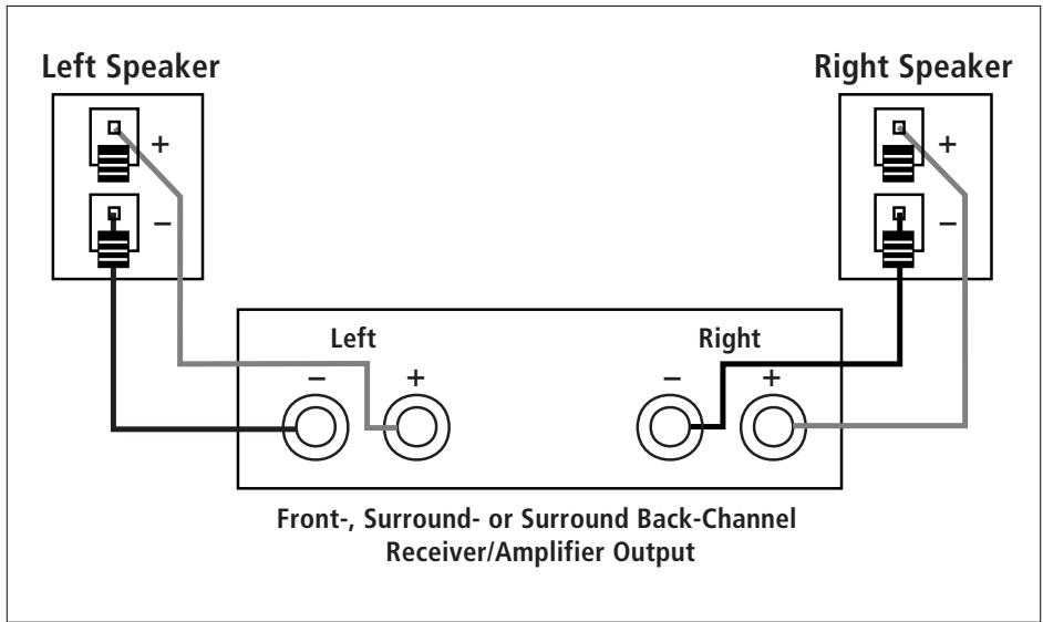 HARMAN KARDON HKS 3 [HKS 3/230] - Configuring Your Receiver or Processor - 1
