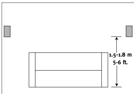 HARMAN KARDON HKS 3 [HKS 3/230] - Color-Coding System - 4