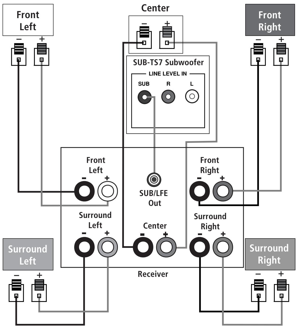 HARMAN KARDON HKTS 7 [HKTS 7/230] - Dolby Digital or DTS® (or Other Digital Surround Mode) Connection - 1