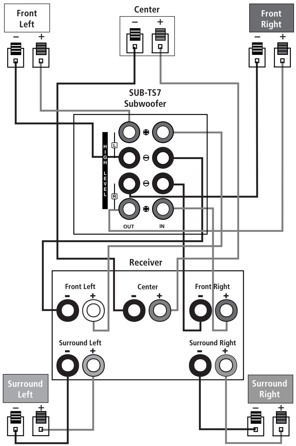 HARMAN KARDON HKTS 7 [HKTS 7/230] - Dolby* Pro Logic* (Non-Digital) – Speaker Level - 1