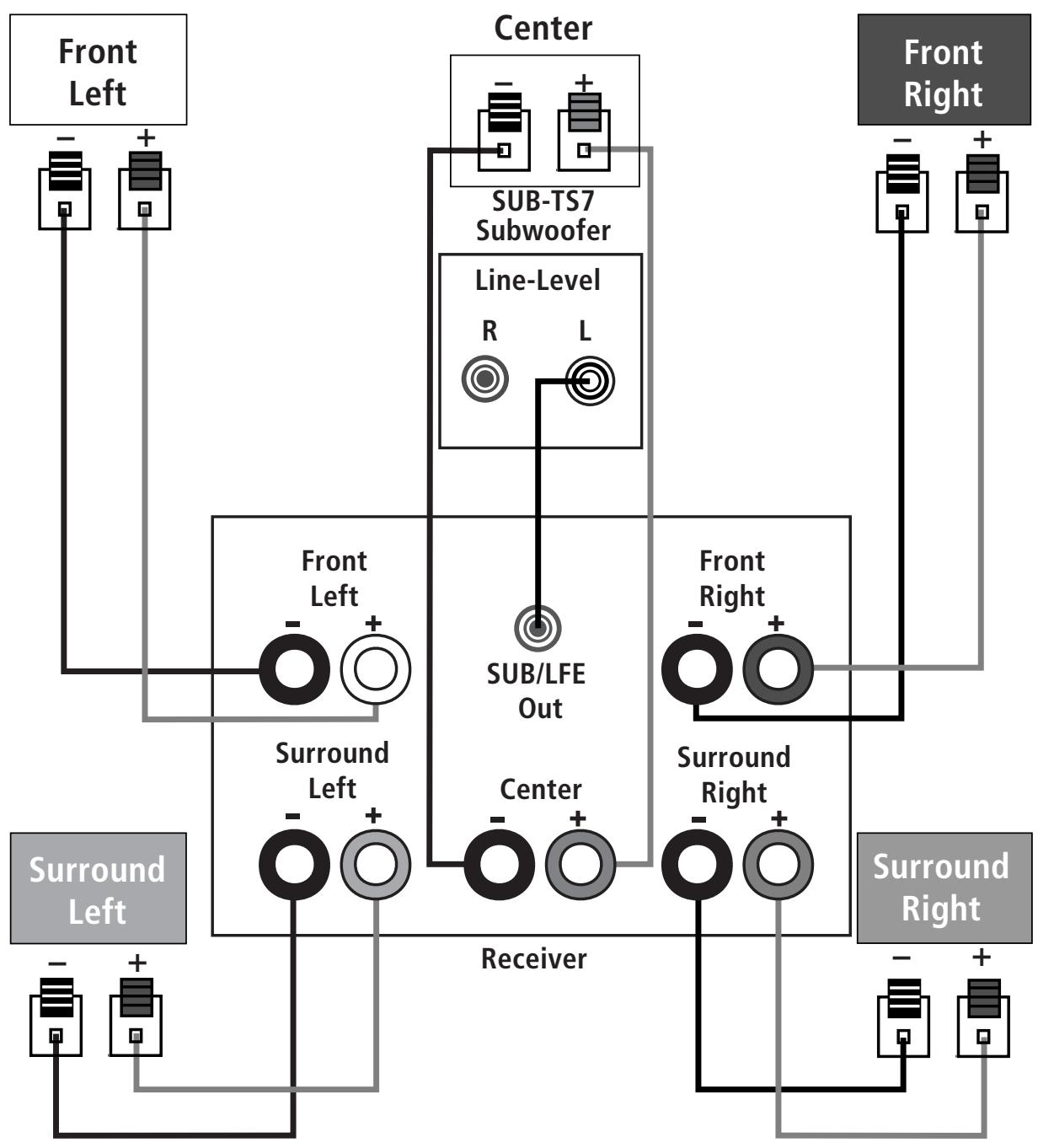 HARMAN KARDON HKTS 7 [HKTS 7/230] - Dolby Pro Logic (Non-Digital) – Line Level - 1