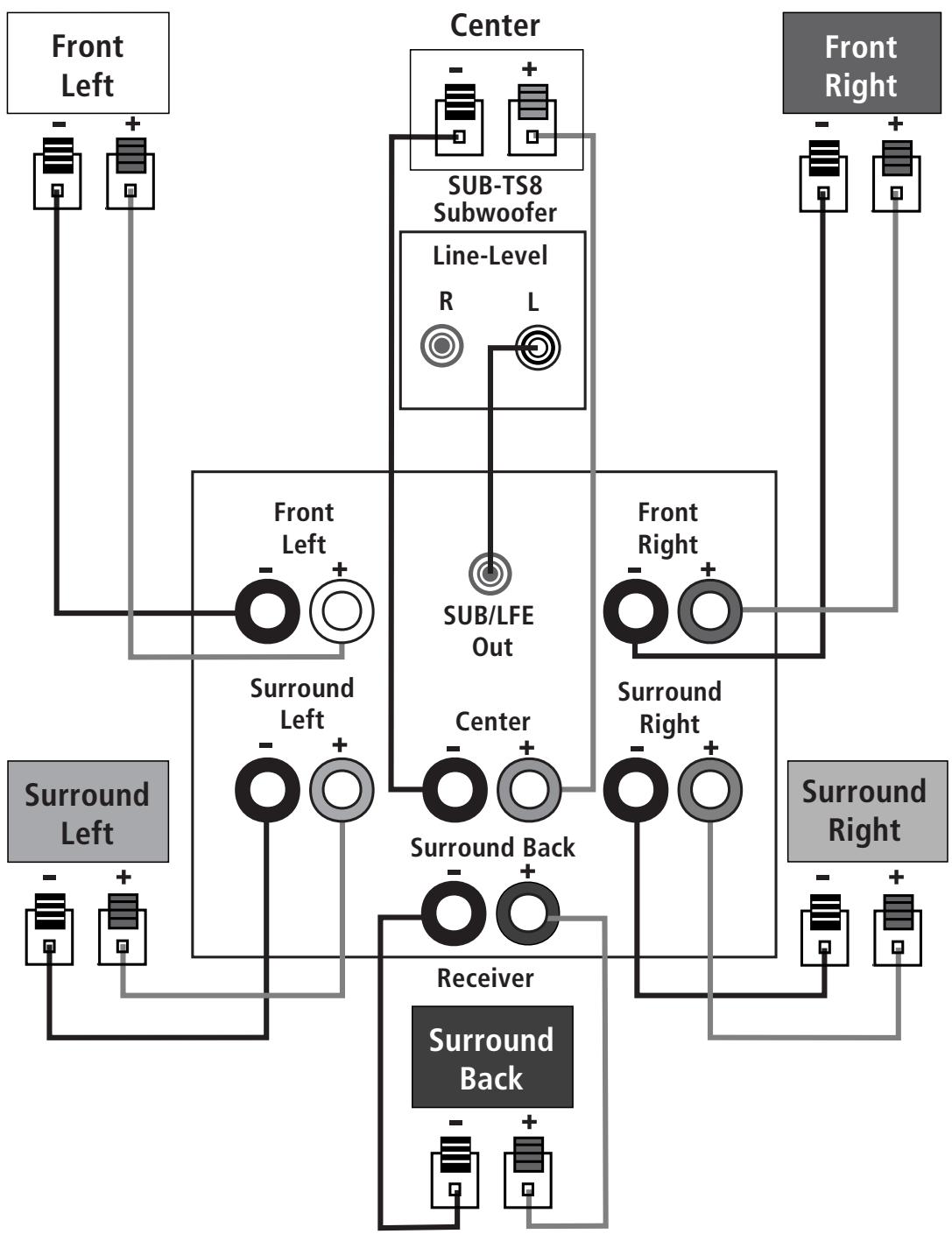 HARMAN KARDON HKTS 8 - Dolby Pro Logic (Non-Digital) – Line Level - 1