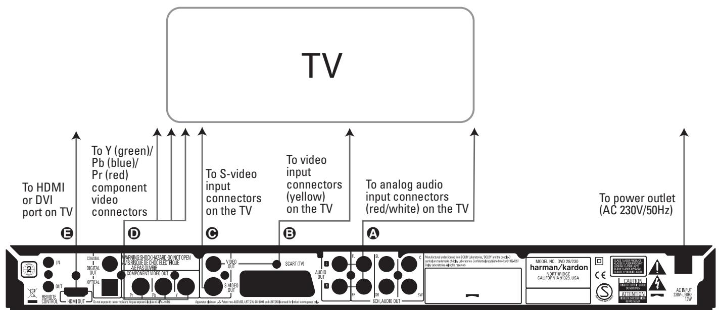 HARMAN KARDON SYSTEM 13828 - Connecting to a TV Only - 1