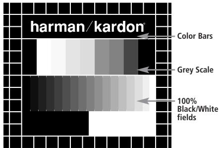 HARMAN KARDON SYSTEM 13828 - Test Screen - 1