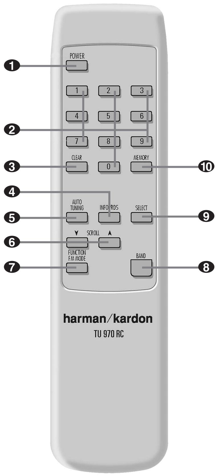 HARMAN KARDON TU 970 - Optical and Coaxial Digital Outputs: - 1