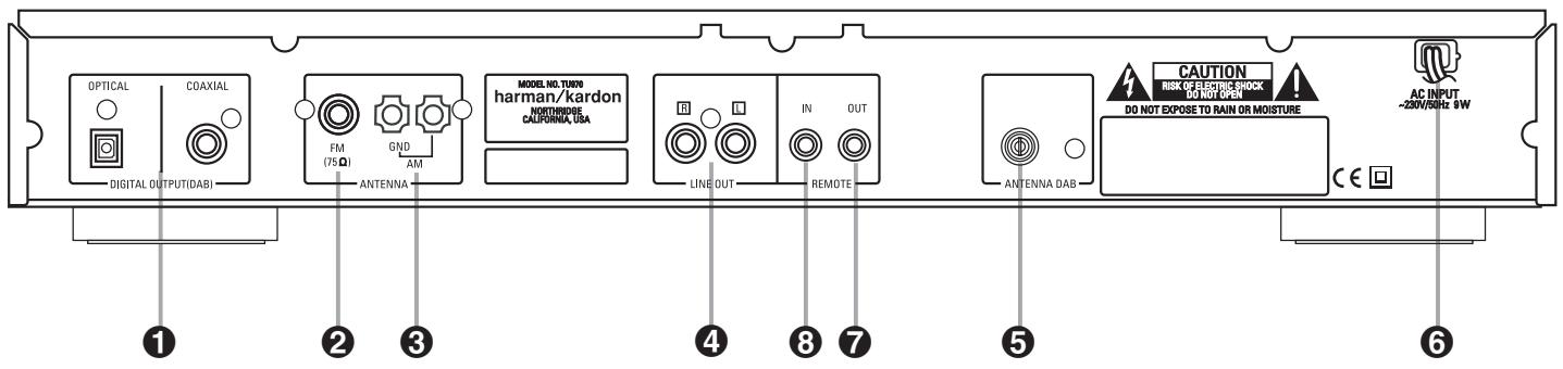 HARMAN KARDON TU 970 - RISK OF ELECTRIC SHOCK DO NOT OPEN - 5