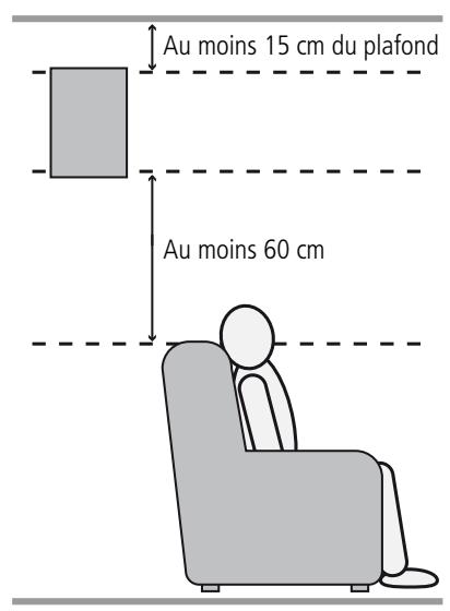 HARMAN KARDON AVR 155 - Emplacement des haut-parleurs - 3
