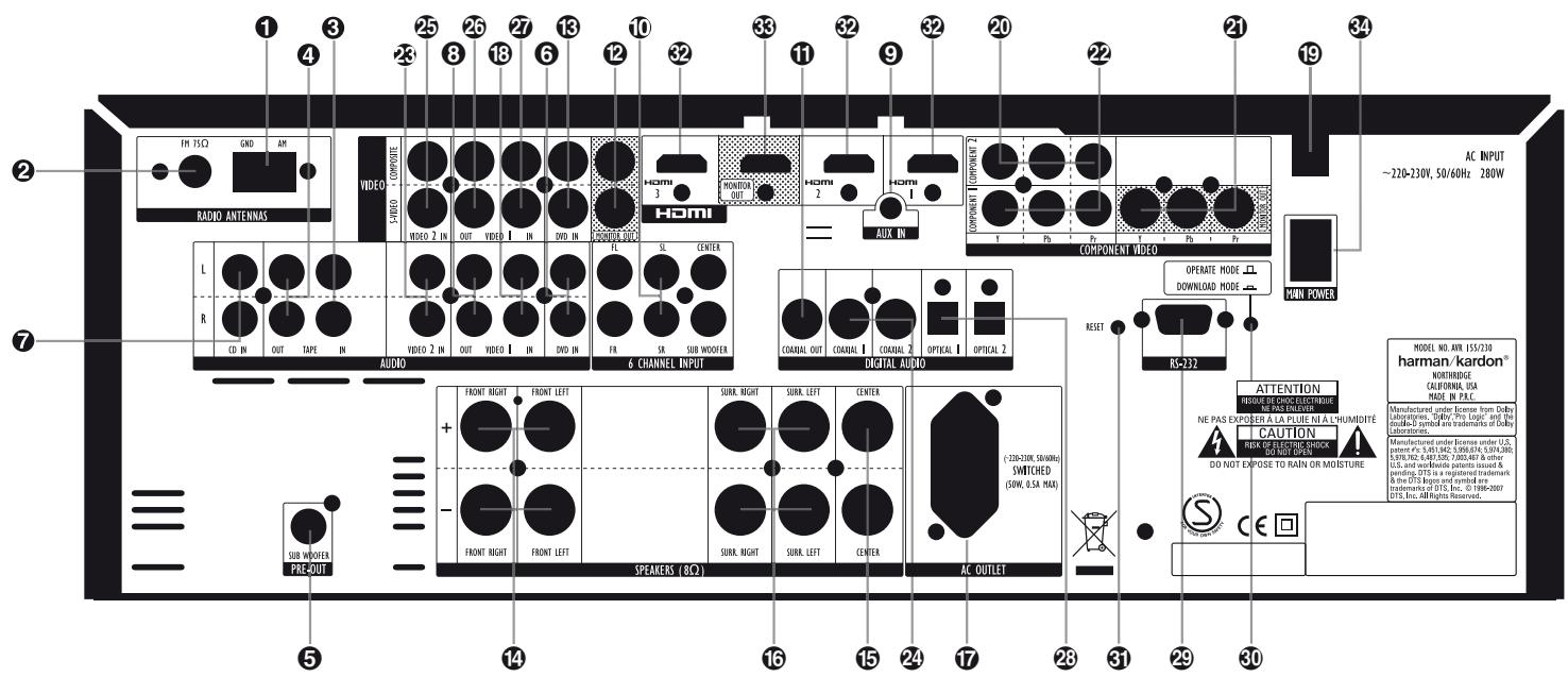 HARMAN KARDON AVR 155 - Déballage - 2