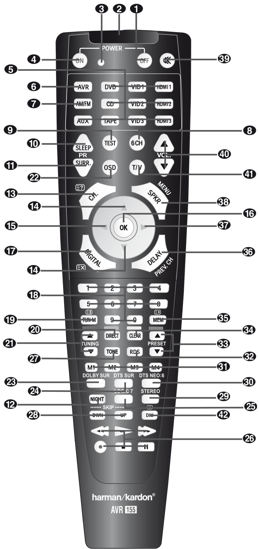HARMAN KARDON AVR 155 - Déballage - 3