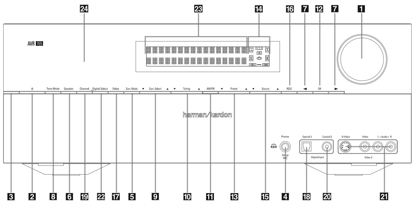 HARMAN KARDON AVR 155 - Déballage - 1