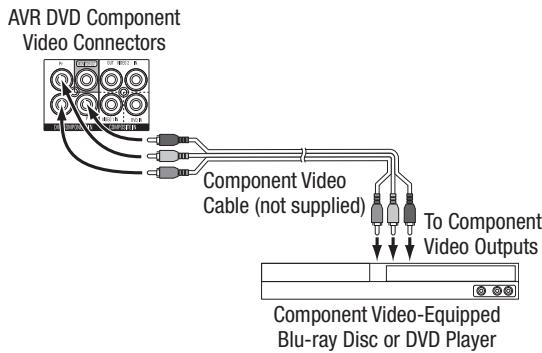 HARMAN KARDON AVR 156 - Component video devices - 1