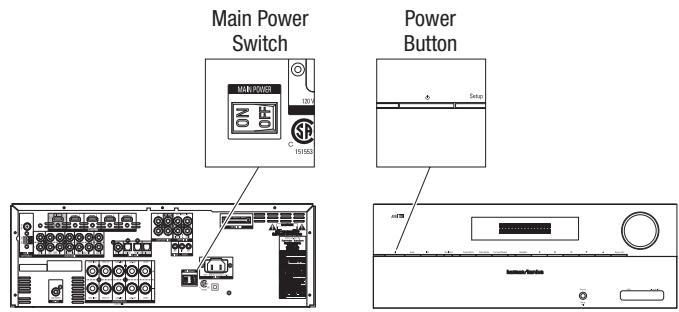 HARMAN KARDON AVR 156 - Turn On the AVR - 1