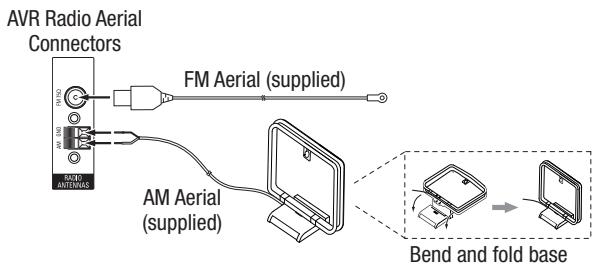 HARMAN KARDON AVR 156 - Connect the Radio Aerials - 1
