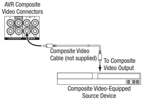 HARMAN KARDON AVR 156 - Composite video devices - 1