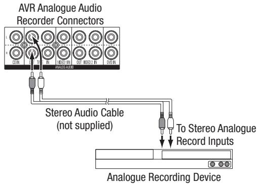HARMAN KARDON AVR 156 - Audio recorders - 1