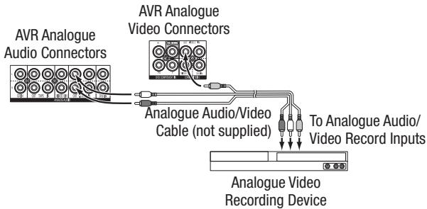HARMAN KARDON AVR 156 - Video recorders - 1