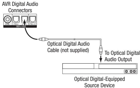 HARMAN KARDON AVR 156 - Optical digital audio devices - 1