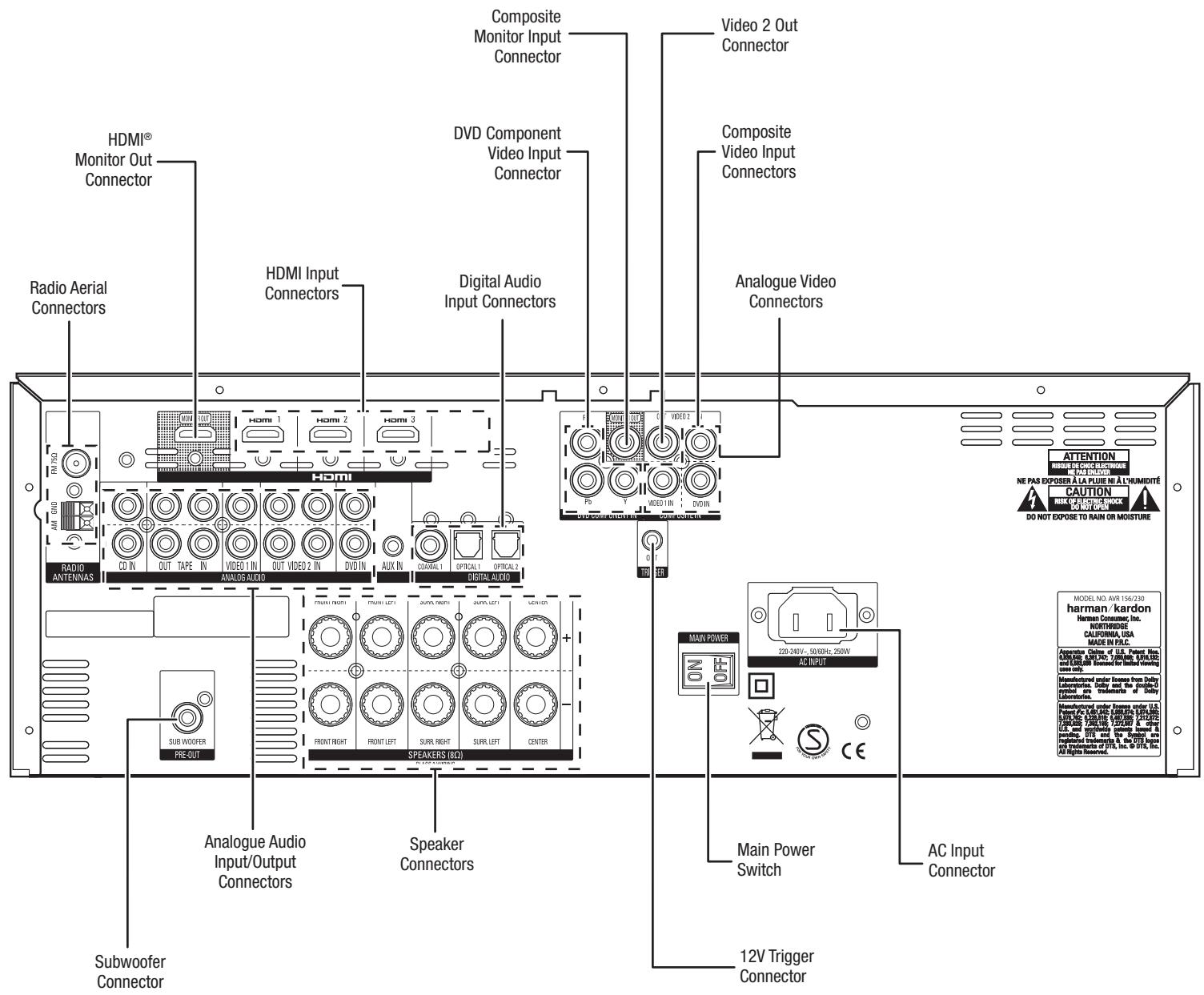 HARMAN KARDON AVR 156 - Front-Panel Controls, continued - 1