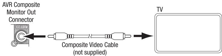 HARMAN KARDON AVR 156 - Composite Video Monitor Out connector - 1