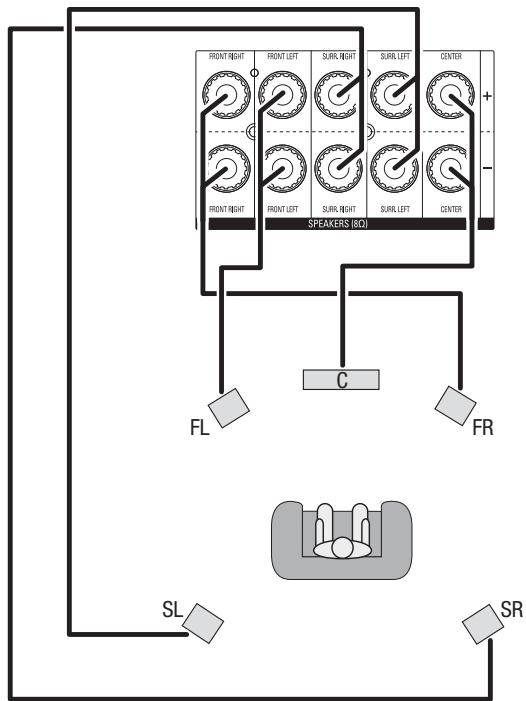 HARMAN KARDON AVR 156 - Connect Your Speakers - 1