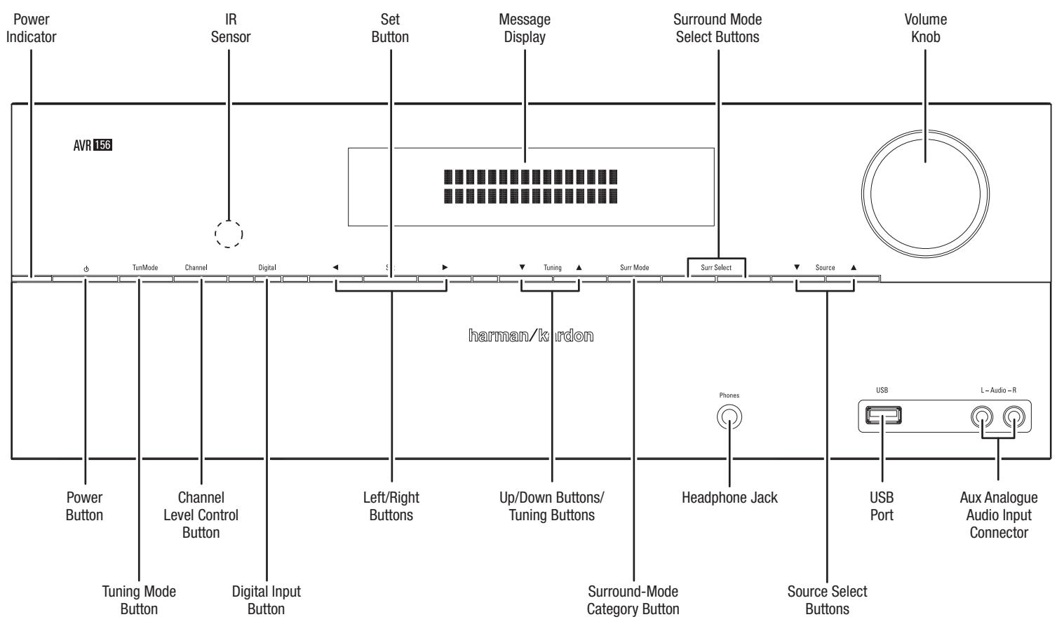 HARMAN KARDON AVR 156 - Place the AVR - 1
