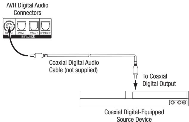 HARMAN KARDON AVR 156 - Coaxial digital audio devices - 1