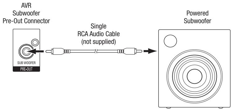 HARMAN KARDON AVR 156 - Connect Your Subwoofer - 1
