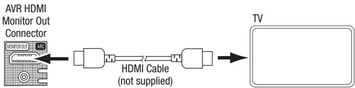 HARMAN KARDON AVR 156 - HDMI Monitor Out connector - 1